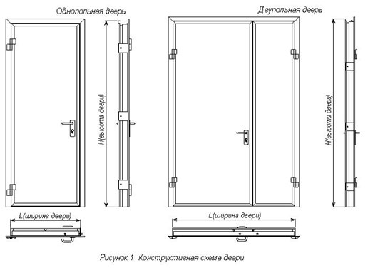 Описание двери